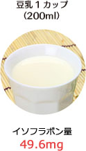豆乳1カップ（200ml）：イソフラボン量 49.6mg
